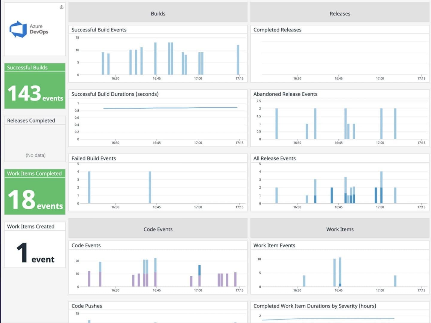 Top enterprise devops teams use 11 monitoring platform attributes. Download the ebook for free.